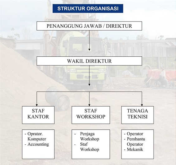 Struktur organisasi_page-0001;