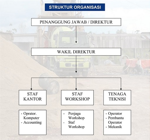 Struktur organisasi_page-0001;1