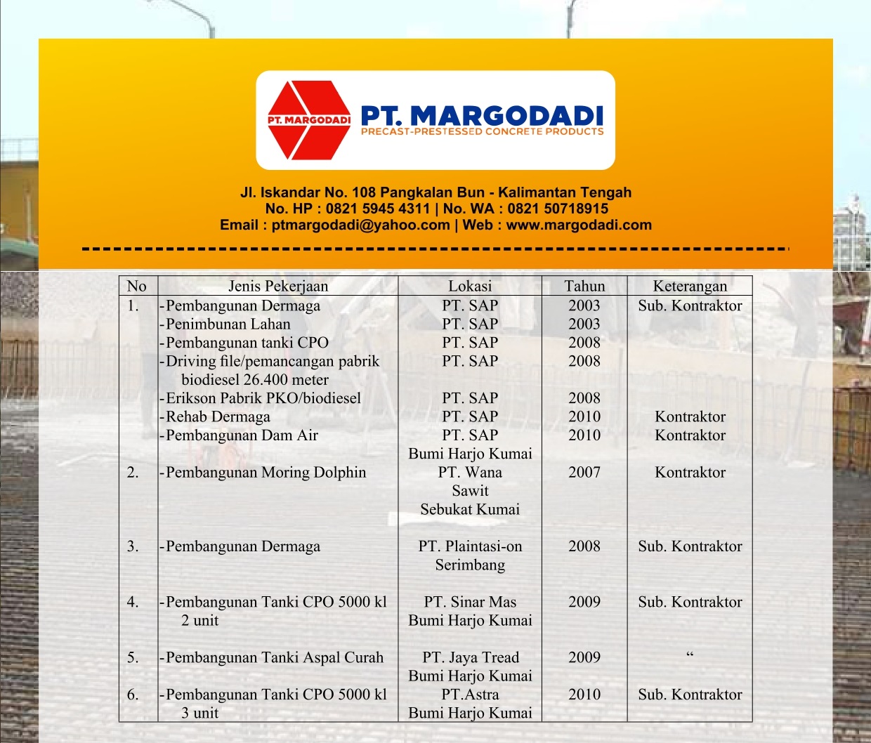 pengalaman perusahaan_page-0001a pengalaman perusahaan_page-0001a